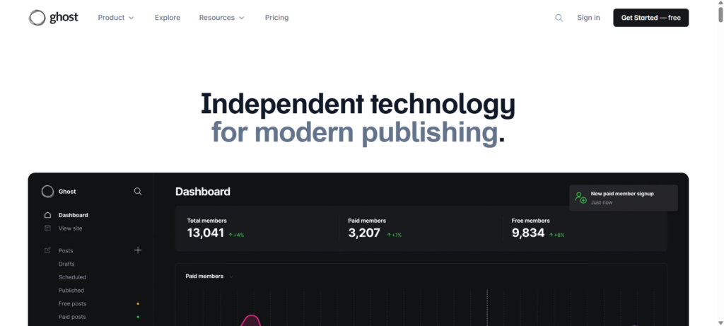 CMS Platforms for Websites, Ghost blogging editor, a minimalist CMS platform for writers